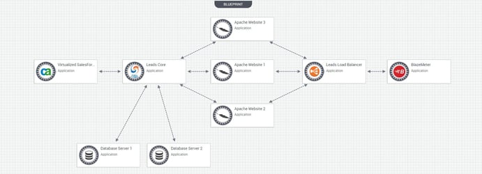 2017-05-12-17_03_59-CloudShell-Workspace-Blueprint-Catalog-Leads-App-Service-Virtualization