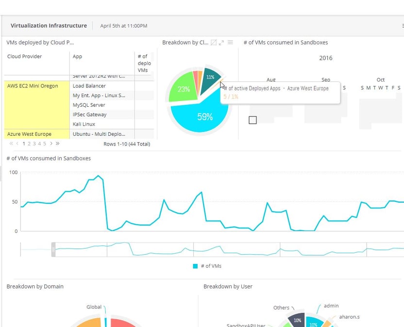 2018-04-06-13_32_10-CloudShell-Live-BiReports