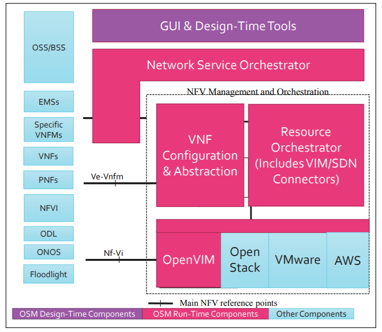 2018-04-20-14_47_14-OSM-Release-THREE-A-Technical-Overview-1