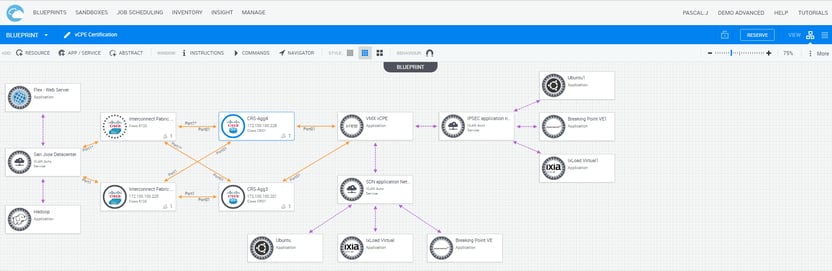 2018-04-20-16_52_06-CloudShell-Live-Workspace-Blueprint-Catalog-vCPE-Certification