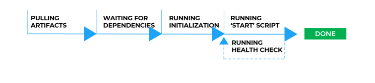 Application-Deployment-Workflow