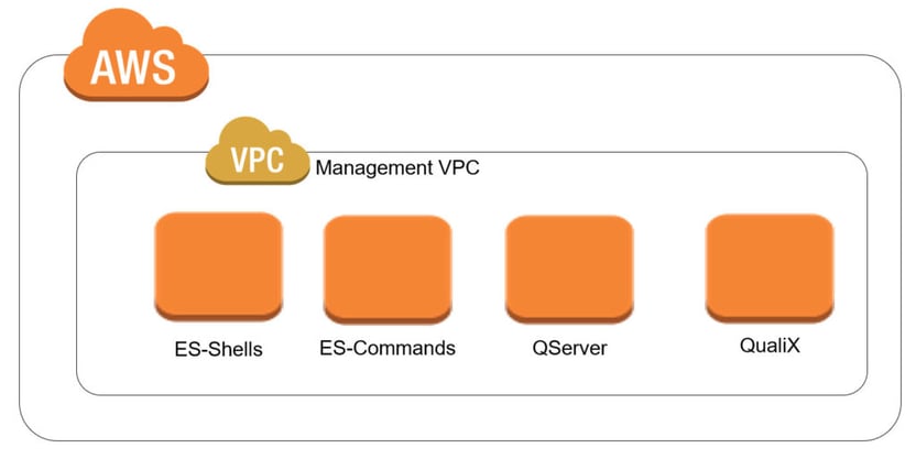 Cloudshell-Management-VPC-1024x514