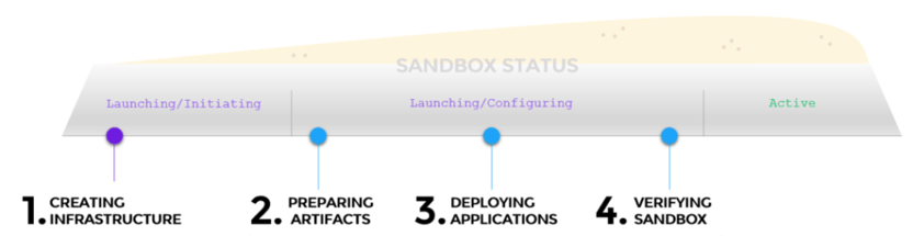 Sandbox-Deployment-Workflow-1024x265