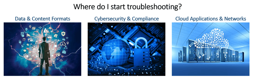 Where-do-I-start-troubleshooting-1