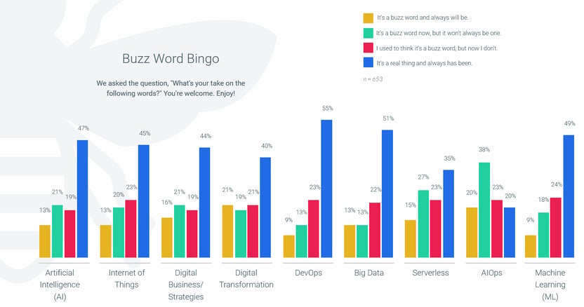 buzzword-bingo