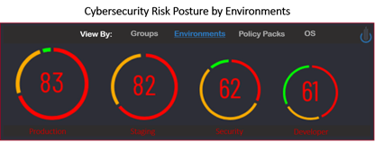 DevSecOps Environments Deployed Secure and Fast