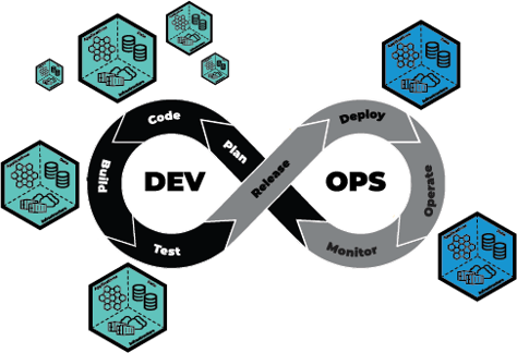 What is Environment as a Service and How is it Impacting DevOps