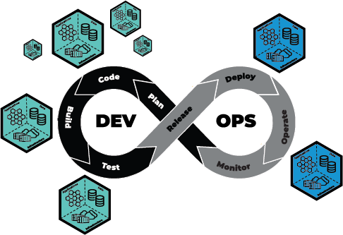 What is Environment as a Service and How is it Impacting DevOps