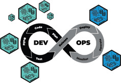 Environment as a Service provides on-demand access to environments throughout the DevOps lifecycle